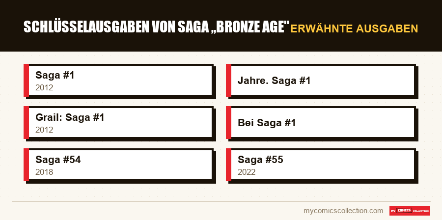 Erwähnte Ausgaben : Schlüsselausgaben von Saga „Bronze Age