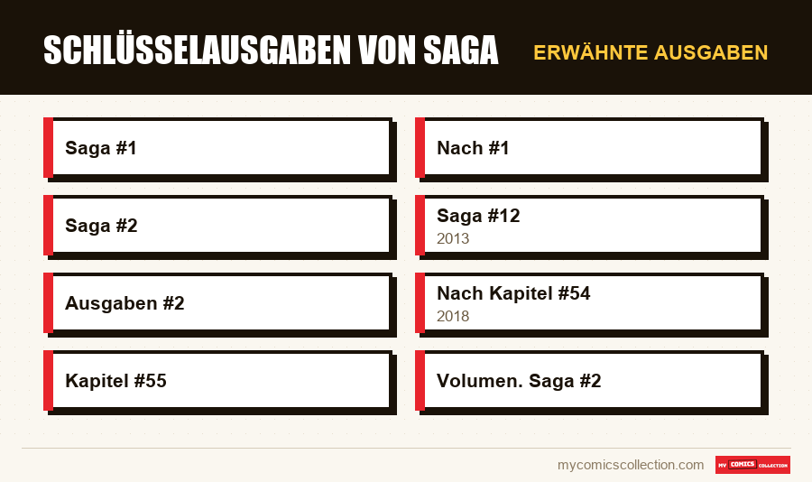 Erwähnte Ausgaben : Schlüsselausgaben von Saga