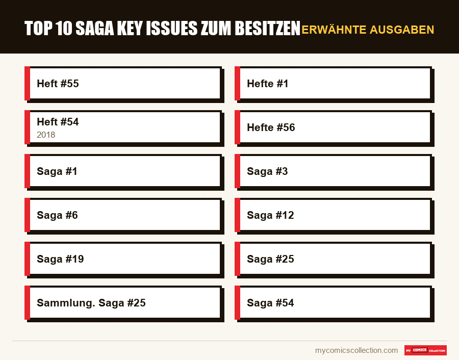Erwähnte Ausgaben : Top 10 Saga Key Issues zum Besitzen