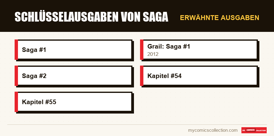 Erwähnte Ausgaben : Schlüsselausgaben von Saga