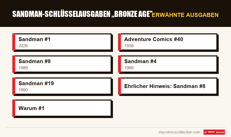Erwähnte Ausgaben : Sandman-Schlüsselausgaben „Bronze Age