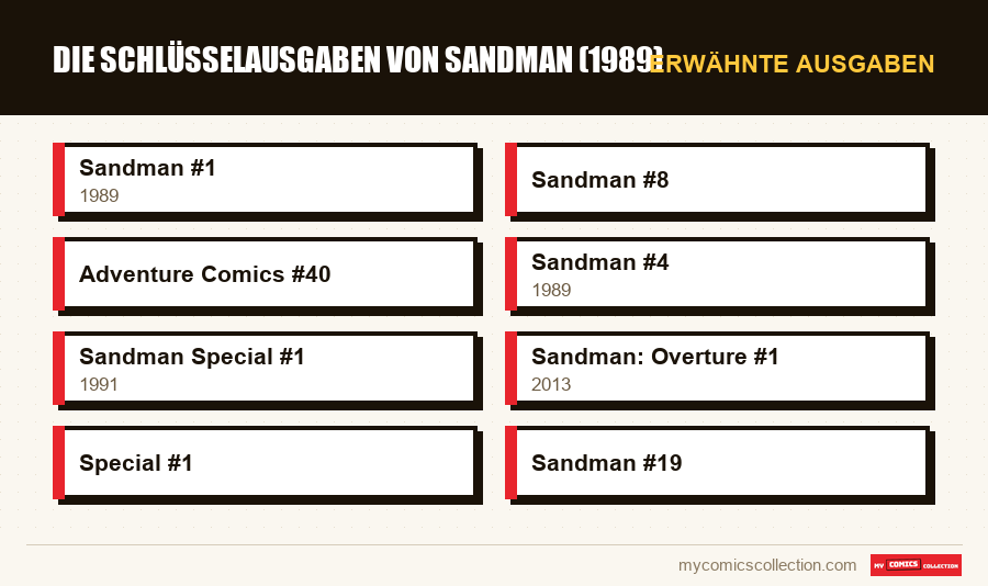 Erwähnte Ausgaben : Die Schlüsselausgaben von Sandman (1989)
