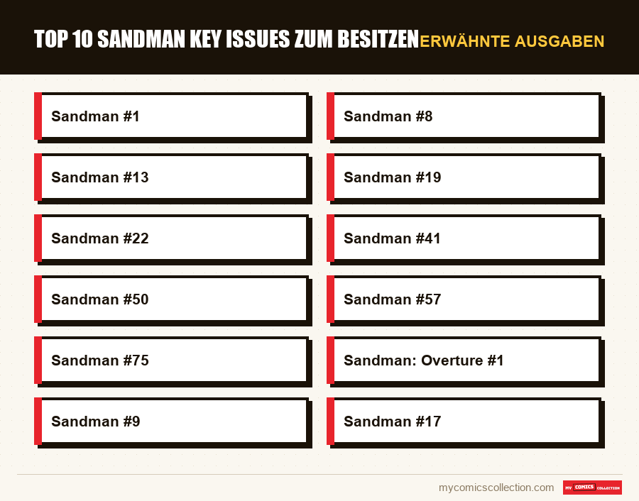 Erwähnte Ausgaben : Top 10 Sandman Key Issues zum Besitzen