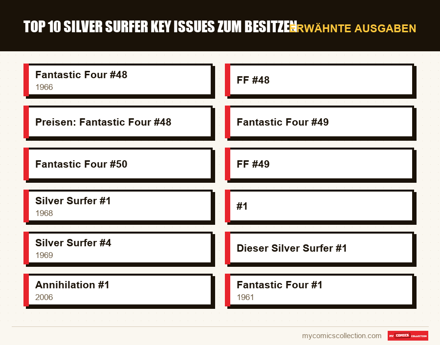 Erwähnte Ausgaben : Top 10 Silver Surfer Key Issues zum Besitzen