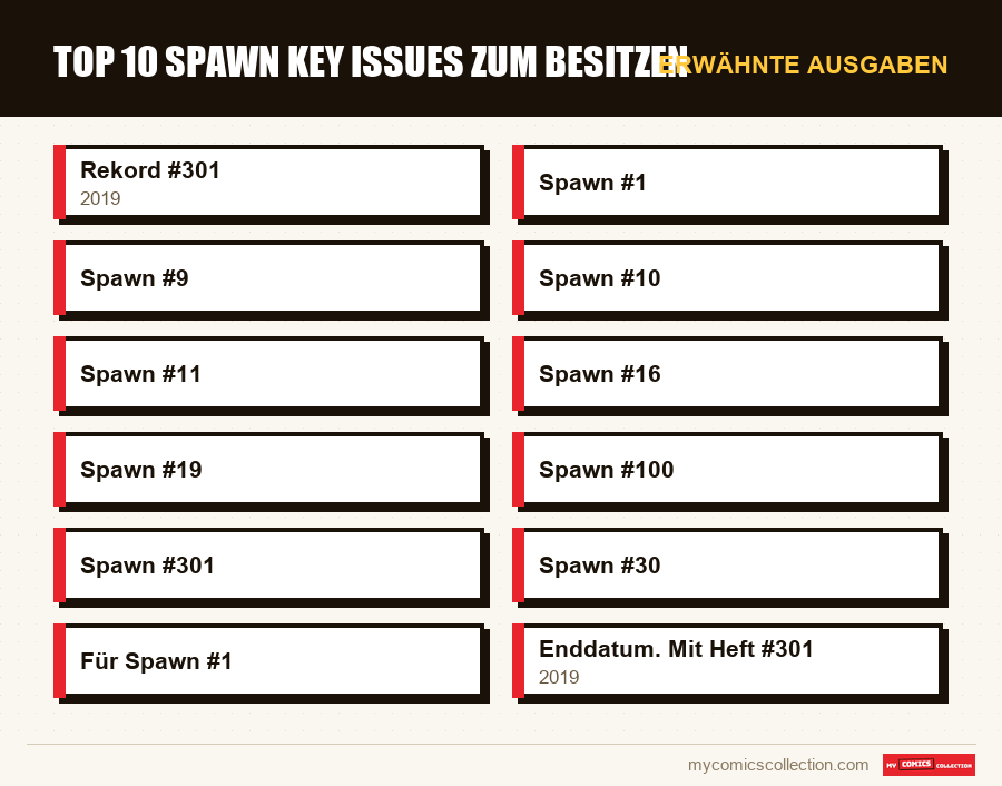 Erwähnte Ausgaben : Top 10 Spawn Key Issues zum Besitzen