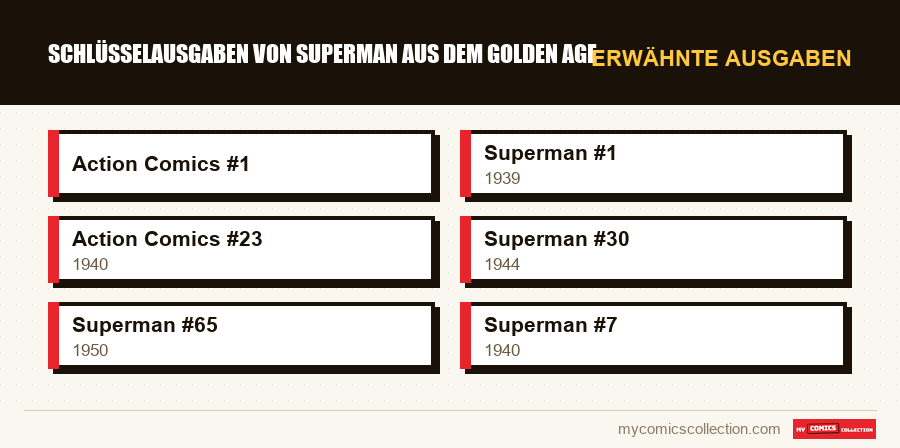 Erwähnte Ausgaben : Schlüsselausgaben von Superman aus dem Golden Age