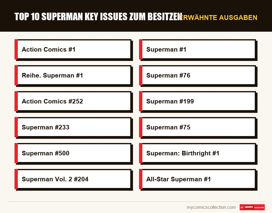 Erwähnte Ausgaben : Top 10 Superman Key Issues zum Besitzen