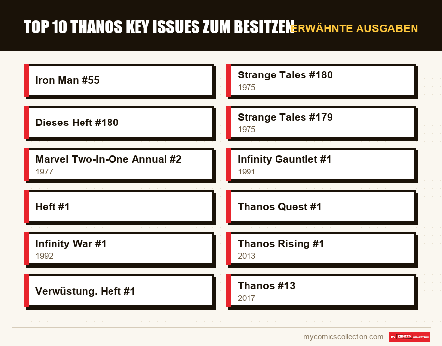Erwähnte Ausgaben : Top 10 Thanos Key Issues zum Besitzen