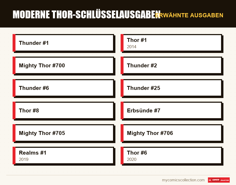 Erwähnte Ausgaben : Moderne Thor-Schlüsselausgaben