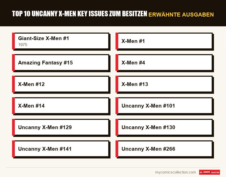 Erwähnte Ausgaben : Top 10 Uncanny X-Men Key Issues zum Besitzen