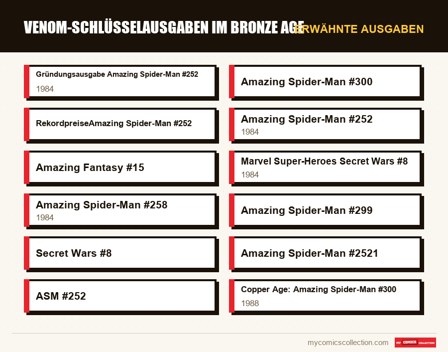 Erwähnte Ausgaben : Venom-Schlüsselausgaben im Bronze Age