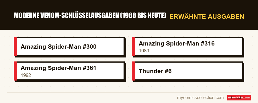Erwähnte Ausgaben : Moderne Venom-Schlüsselausgaben (1988 bis heute)