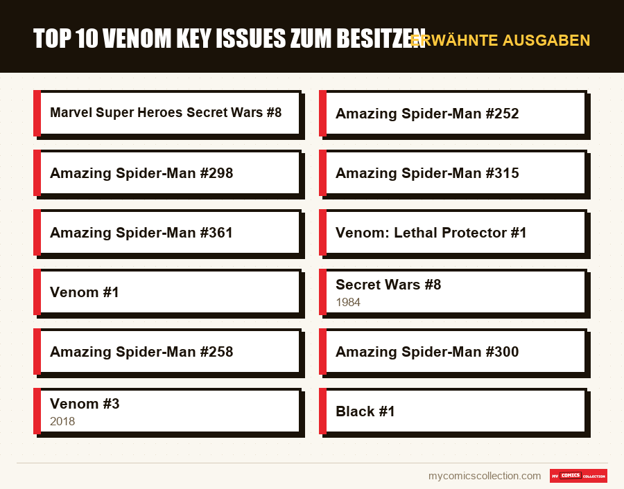 Erwähnte Ausgaben : Top 10 Venom Key Issues zum Besitzen