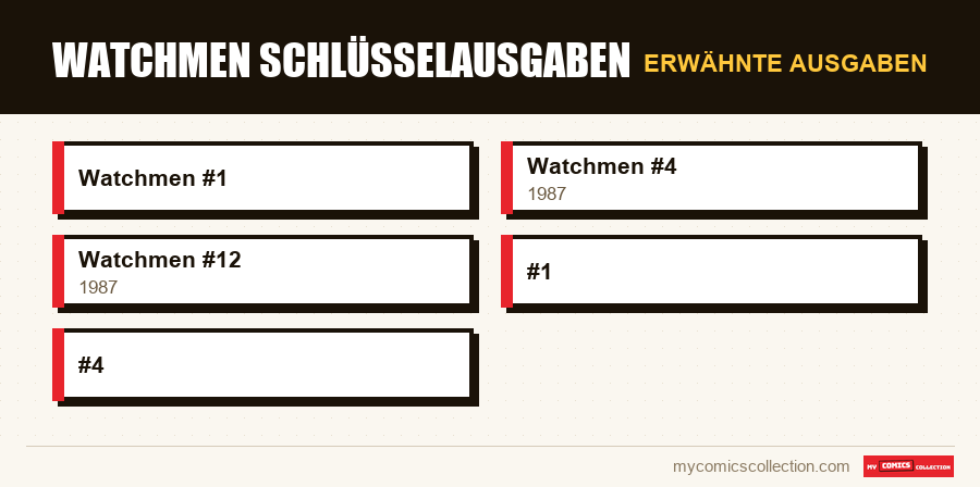 Erwähnte Ausgaben : Watchmen Schlüsselausgaben