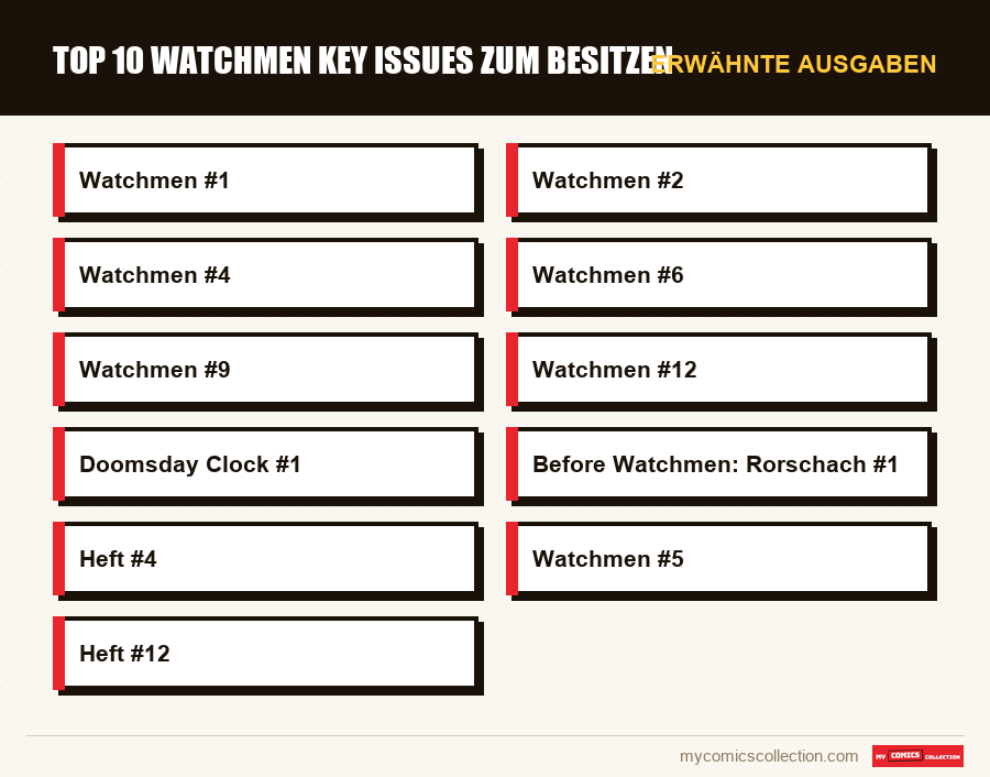 Erwähnte Ausgaben : Top 10 Watchmen Key Issues zum Besitzen