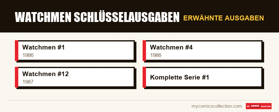 Erwähnte Ausgaben : Watchmen Schlüsselausgaben
