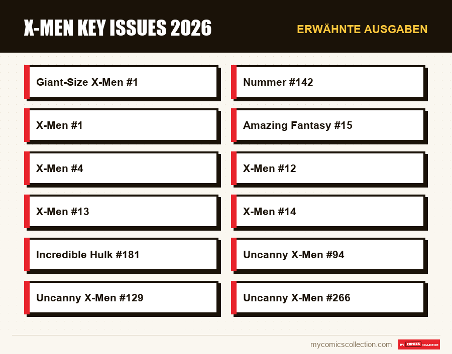 Erwähnte Ausgaben : X-Men Key Issues 2026