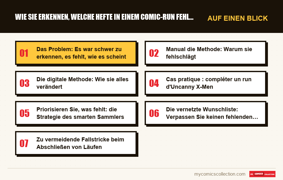 Auf einen Blick : Wie Sie erkennen, welche Hefte in einem Comic-Run fehlen