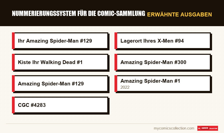 Erwähnte Ausgaben : Nummerierungssystem für die Comic-Sammlung