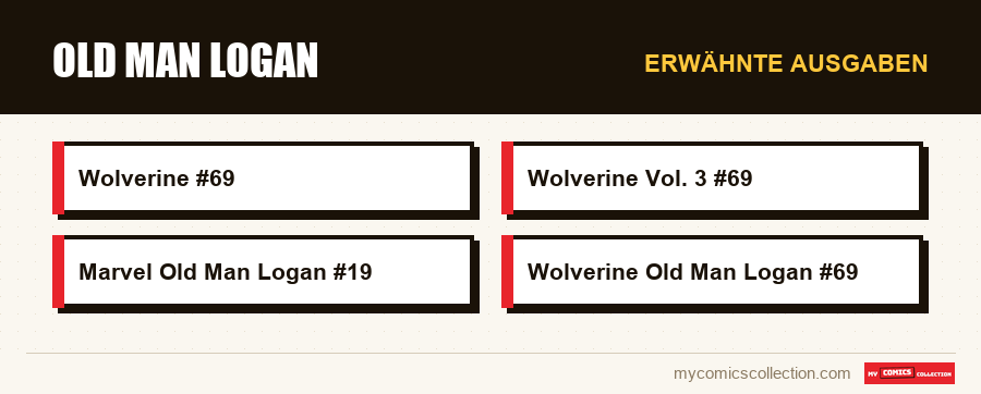 Erwähnte Ausgaben : Old Man Logan