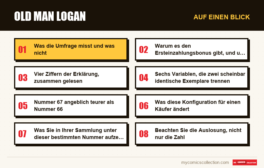 Auf einen Blick : Old Man Logan