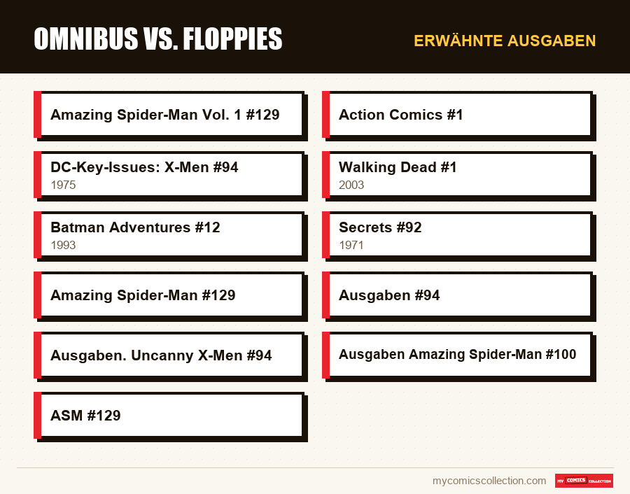 Erwähnte Ausgaben : Omnibus vs. Floppies