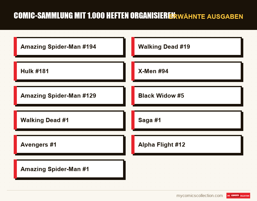 Erwähnte Ausgaben : Comic-Sammlung mit 1.000 Heften organisieren