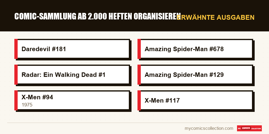 Erwähnte Ausgaben : Comic-Sammlung ab 2.000 Heften organisieren