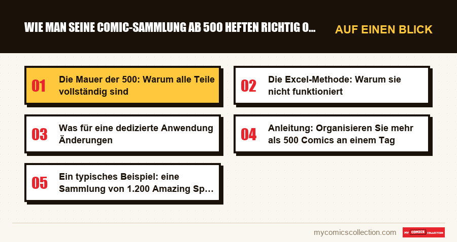 Auf einen Blick : Wie man seine Comic-Sammlung ab 500 Heften richtig organisie
