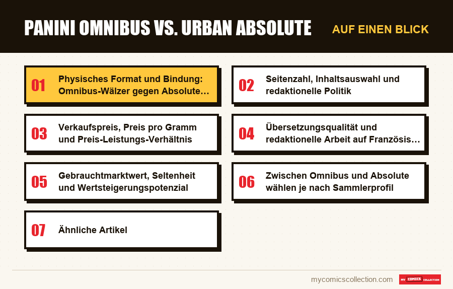 Auf einen Blick : Panini Omnibus vs. Urban Absolute