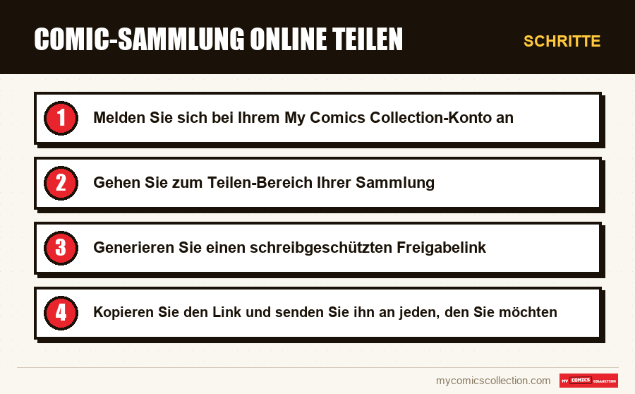 Schritte : Comic-Sammlung online teilen