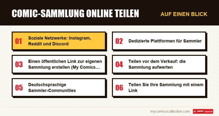 Auf einen Blick : Comic-Sammlung online teilen