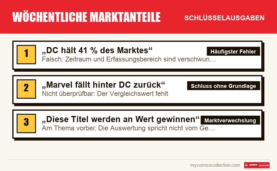 Die Schlüsselausgaben von Wöchentliche Marktanteile nach Bedeutung