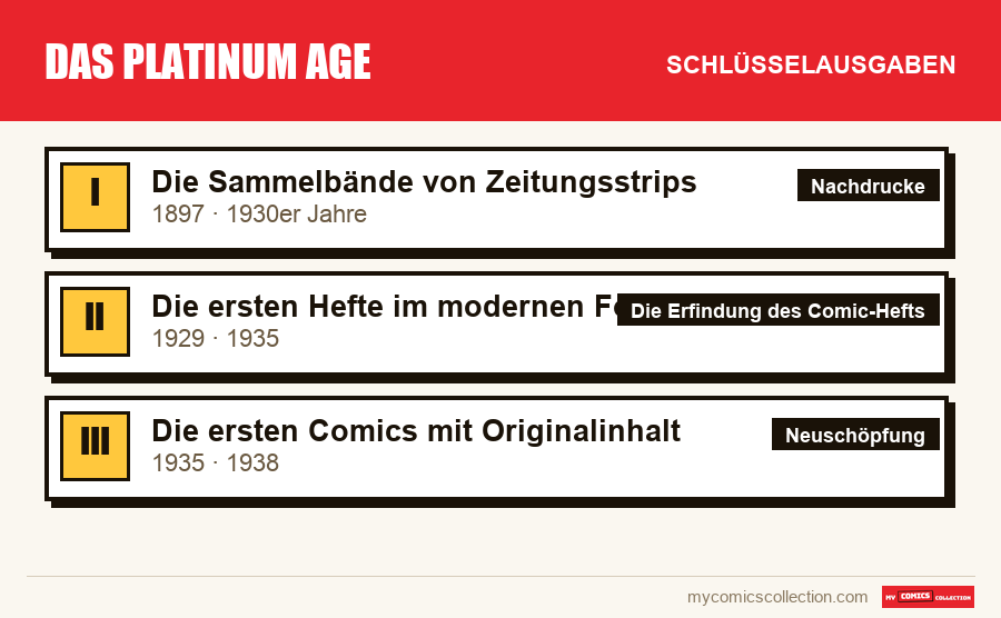 Die Schlüsselausgaben von Das Platinum Age nach Bedeutung