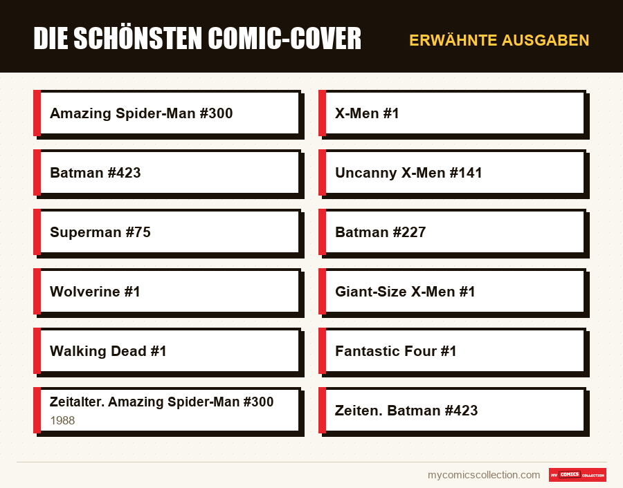 Erwähnte Ausgaben : Die schönsten Comic-Cover