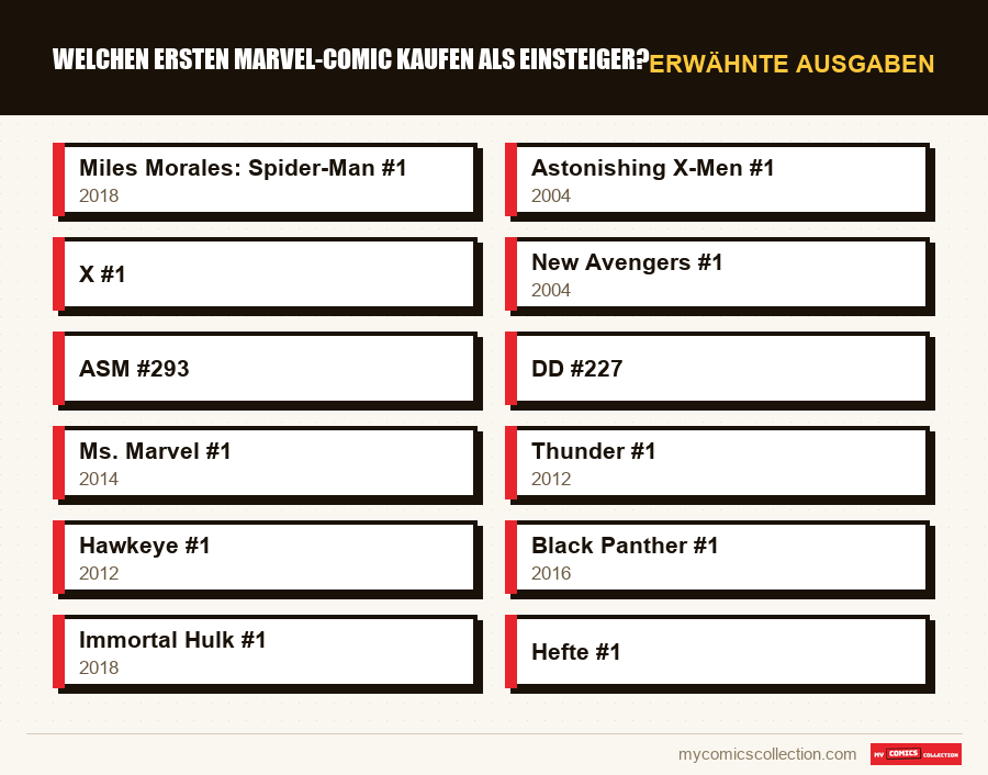 Erwähnte Ausgaben : Welchen ersten Marvel-Comic kaufen als Einsteiger?