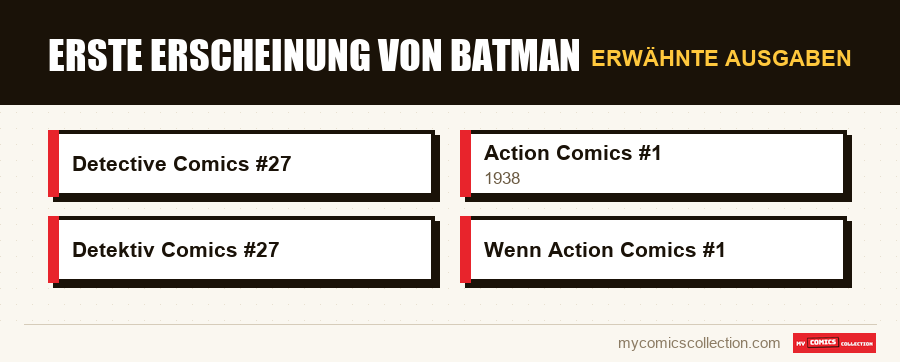 Erwähnte Ausgaben : Erste Erscheinung von Batman