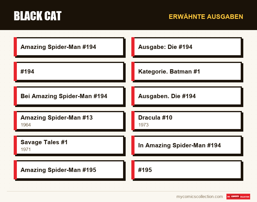 Erwähnte Ausgaben : Black Cat