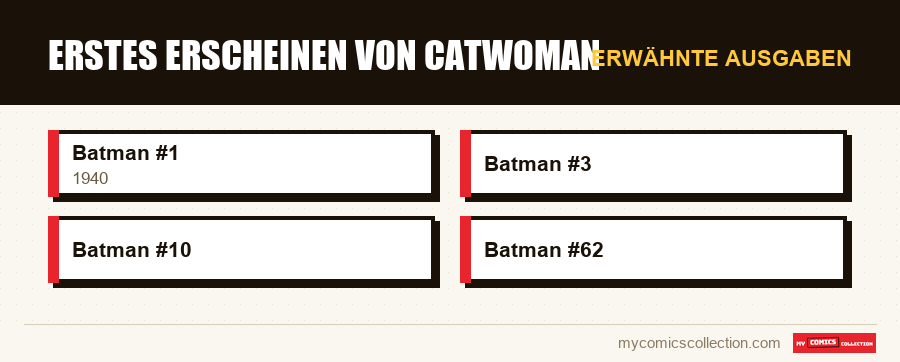 Erwähnte Ausgaben : Erstes Erscheinen von Catwoman