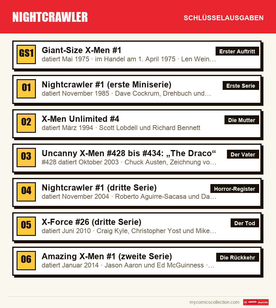 Die Schlüsselausgaben von Nightcrawler nach Bedeutung