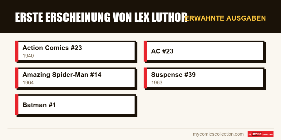 Erwähnte Ausgaben : Erste Erscheinung von Lex Luthor
