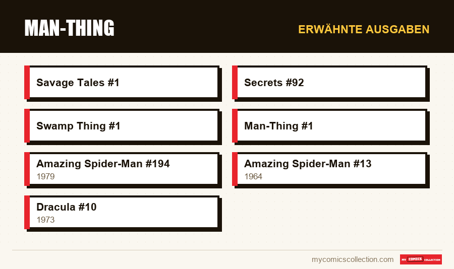 Erwähnte Ausgaben : Man-Thing