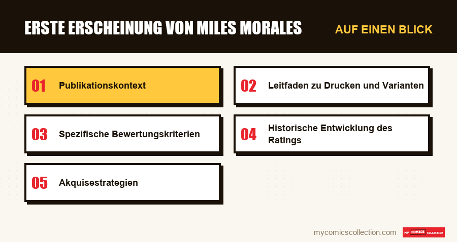 Auf einen Blick : Erste Erscheinung von Miles Morales