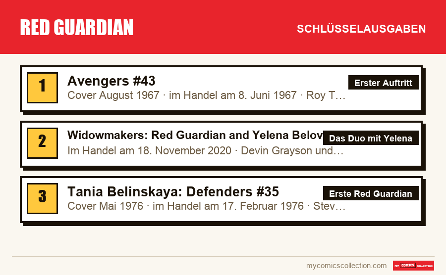Die Schlüsselausgaben von Red Guardian nach Bedeutung