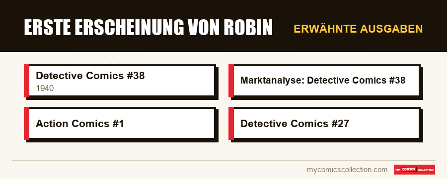 Erwähnte Ausgaben : Erste Erscheinung von Robin
