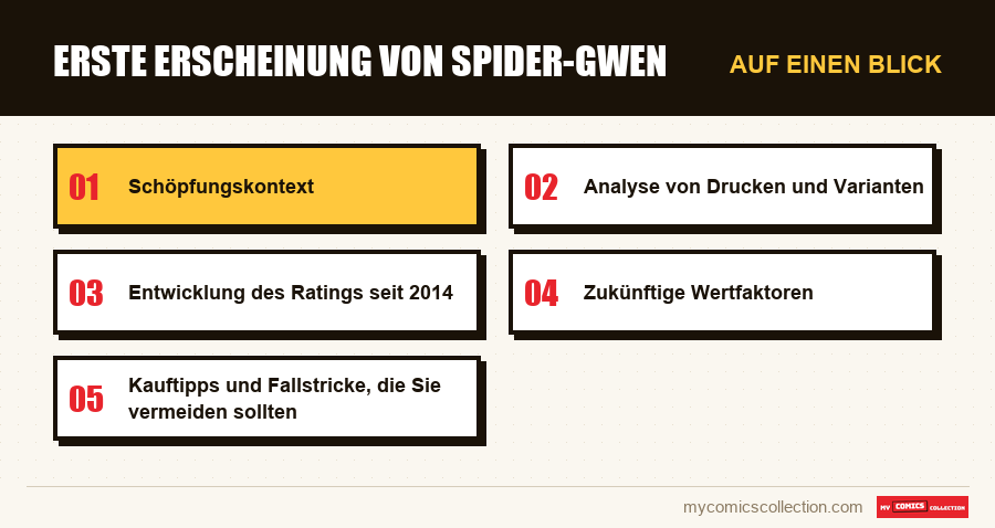 Auf einen Blick : Erste Erscheinung von Spider-Gwen