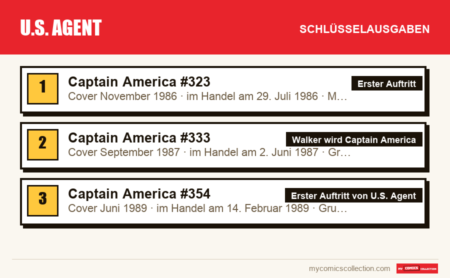 Die Schlüsselausgaben von U.S. Agent nach Bedeutung