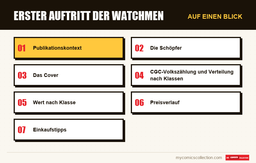 Auf einen Blick : Erster Auftritt der Watchmen