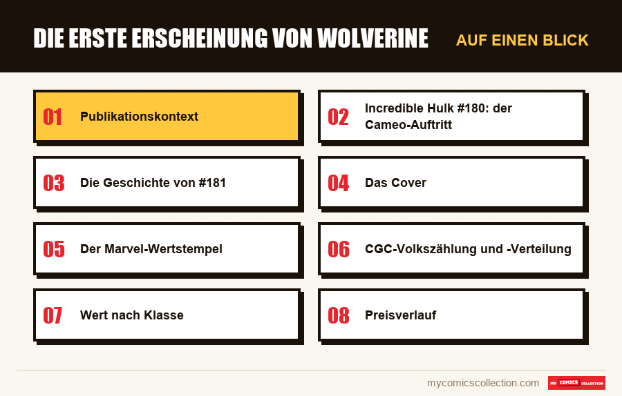 Auf einen Blick : Die erste Erscheinung von Wolverine