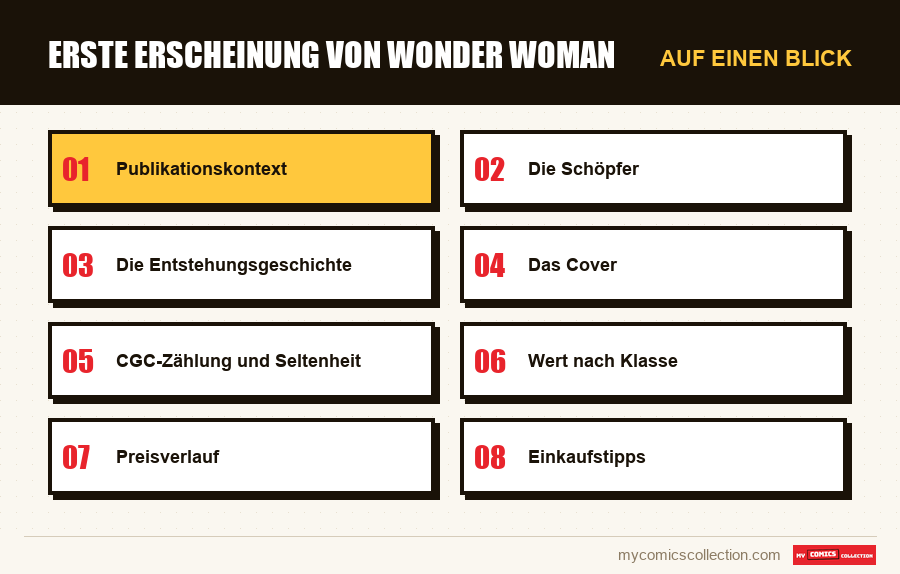 Auf einen Blick : Erste Erscheinung von Wonder Woman